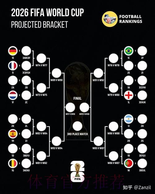 2026世界杯阵容分析哪个平台好 2026世界杯阵容分析哪个平台好