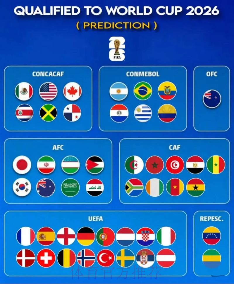 世界杯强队排名分析