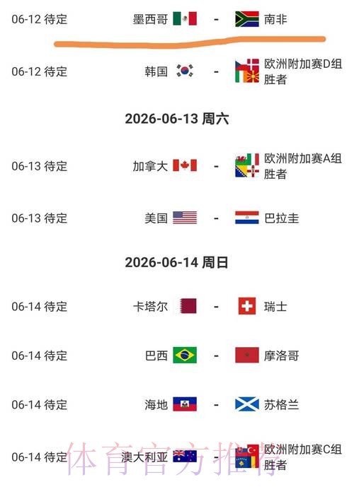 2026美加墨世界杯出线规则最新